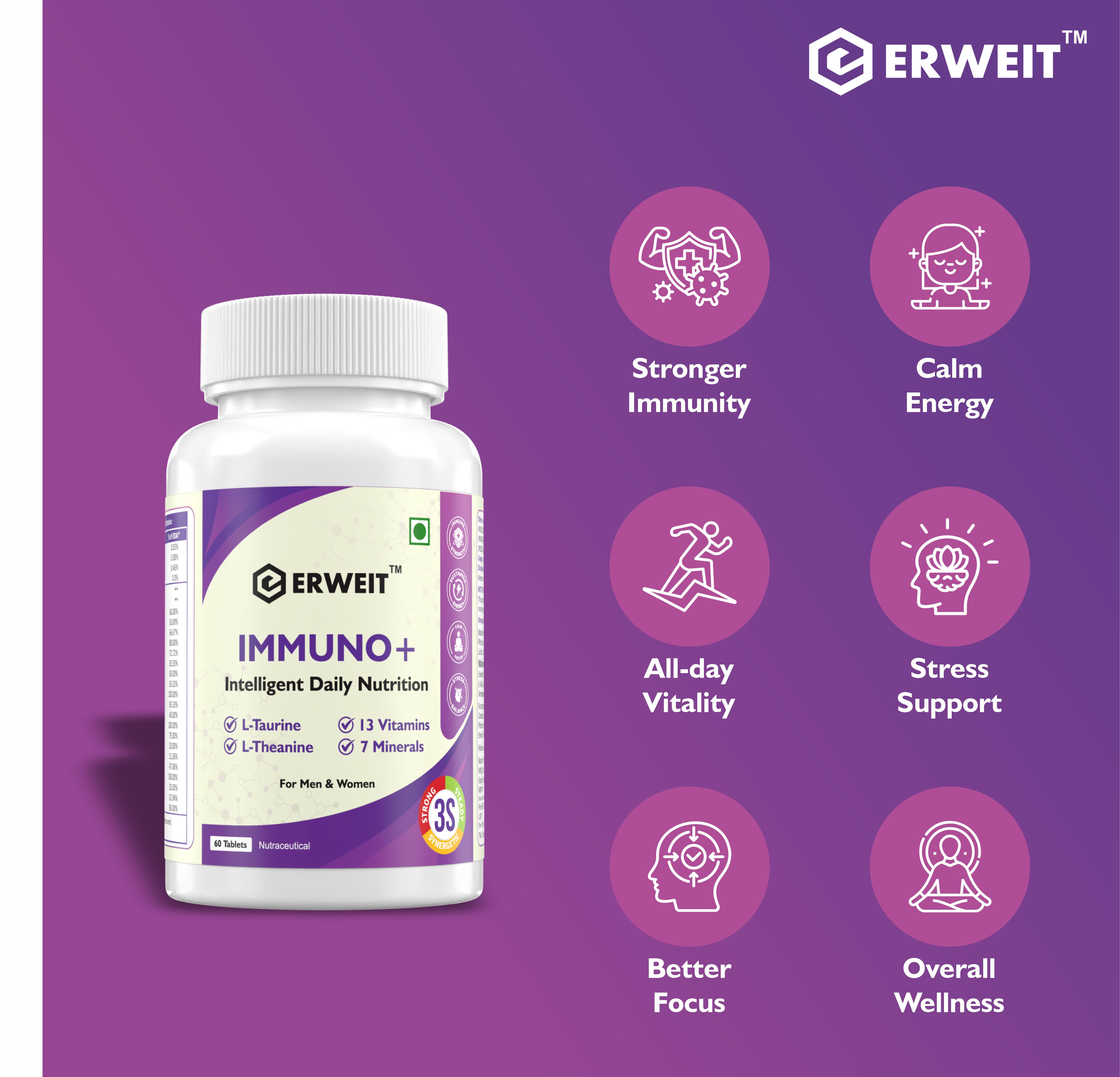 ERWEIT Immuno+ Multivitamin & Multimineral Tablets benefit infographic 3
